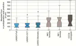 Postoperative vault prediction for phakic implantable collamer lens surgery: the LASSO formulae