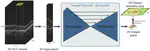 Linking Function and Structure with ReSenseNet: Predicting Retinal Sensitivity from Optical Coherence Tomography using Deep Learning